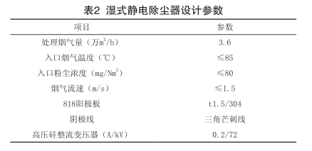  湿式静电除尘器设计参数