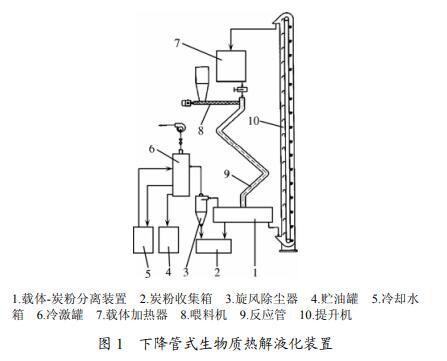 管式生物质热解装置图