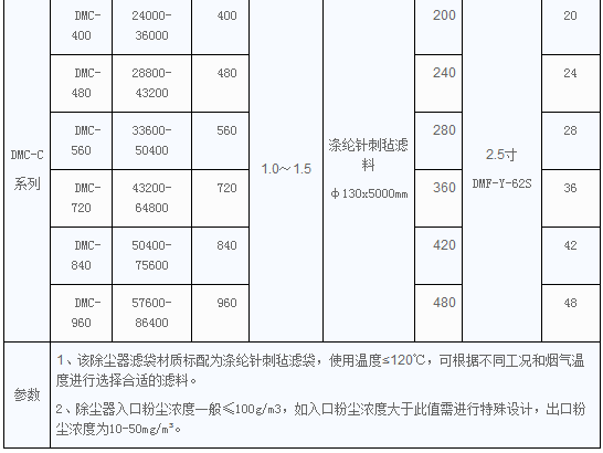 DMC单机布袋除尘器参数