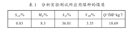 分析实验测试所用煤种煤质