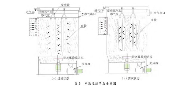 布袋过滤清灰示意图