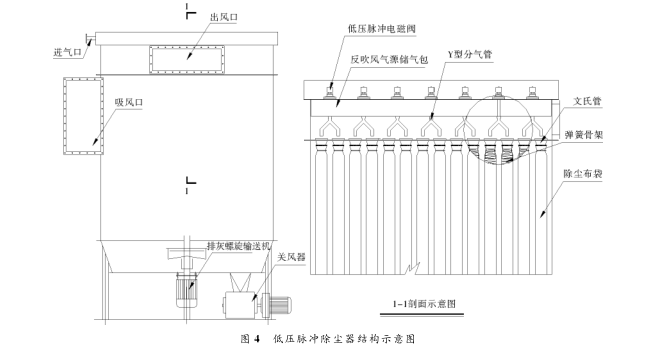 低压脉冲除尘器结构示意图