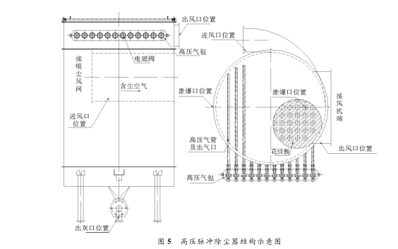 高压脉冲除尘器结构示意图