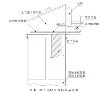 插入式除尘器结构示意图