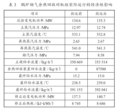 实际运行的经济性影响