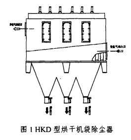 HKD烘干机袋除尘器