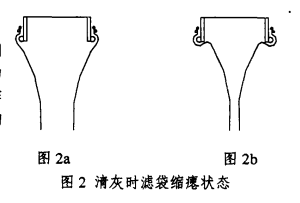 清灰滤袋缩瘪状态