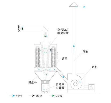 钢厂除尘器