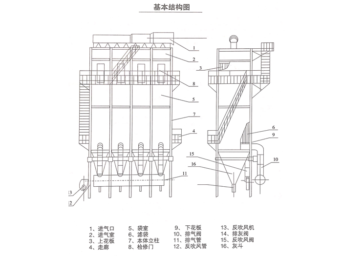 LFEF型玻纤袋式除尘器