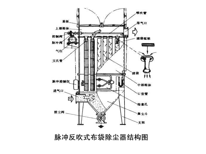 脉冲反吹式布袋除尘器