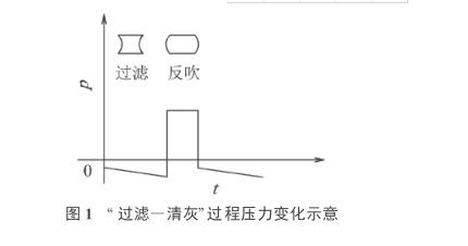 袋式除尘器