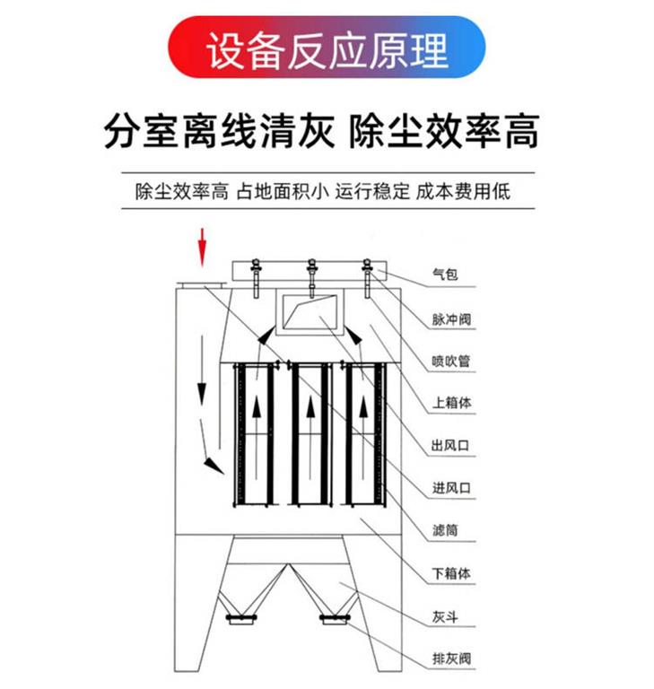 DMC-80脉冲除尘器的工作原理