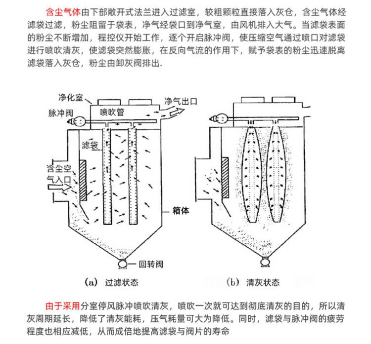 洗煤厂除尘器工作原理