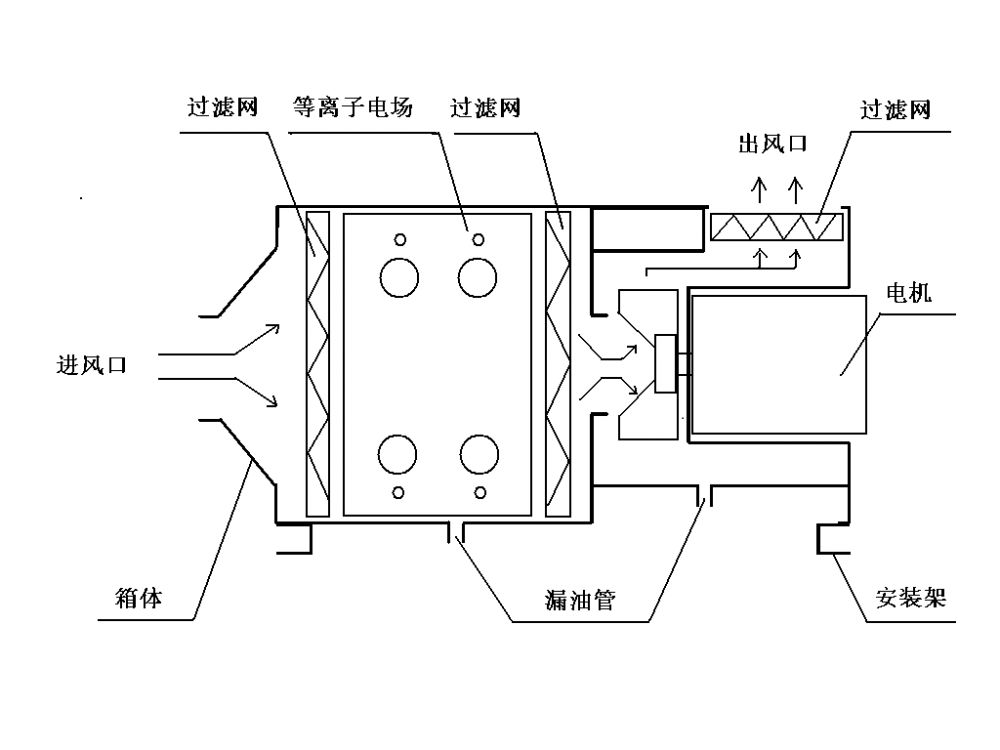 等离子光氧一体机结构图