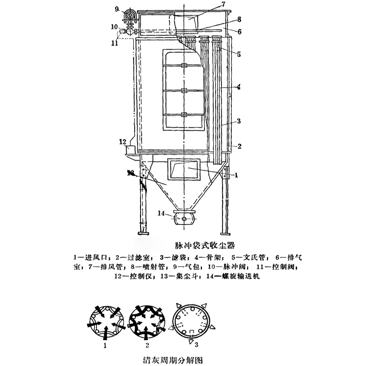 脉冲袋式收尘器