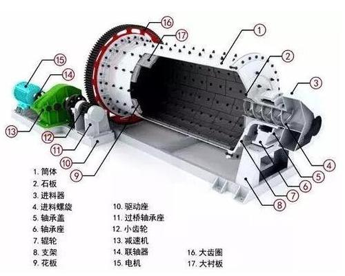 球磨机除尘器结构图