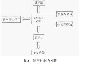 静电除尘器控制系统