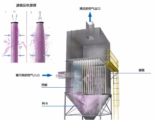 生物质锅炉除尘器清灰工况