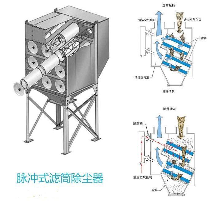 脉冲滤筒除尘器结构图