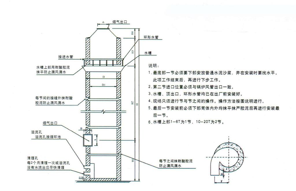 脱硫除尘器结构和说明