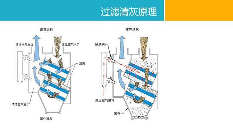 斜插式滤筒除尘器